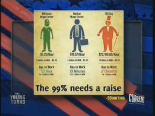 The 99% needs a raise